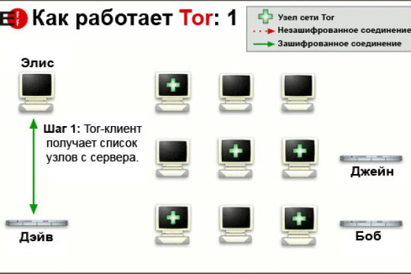 Кракен зеркало впн
