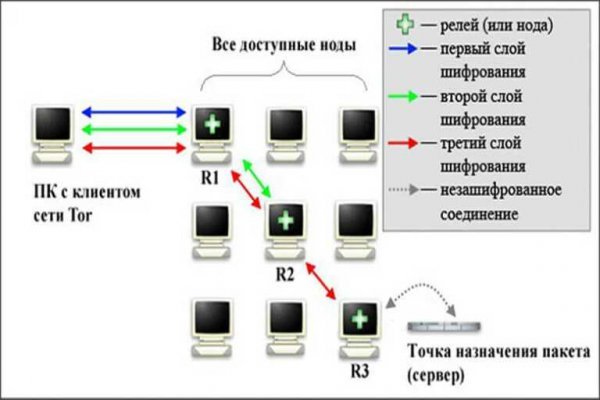 Как зарегаться в кракен