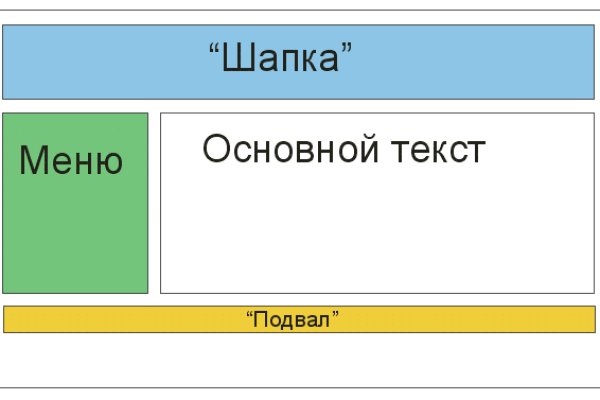 Kraken официальное зеркало kraken dark link